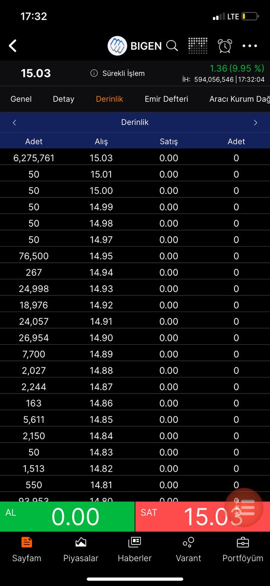 1 güne 3 tavan

#patek

#akenr

#bigen 

Daha iyisi yetişine kadar en iyisi biziz:)