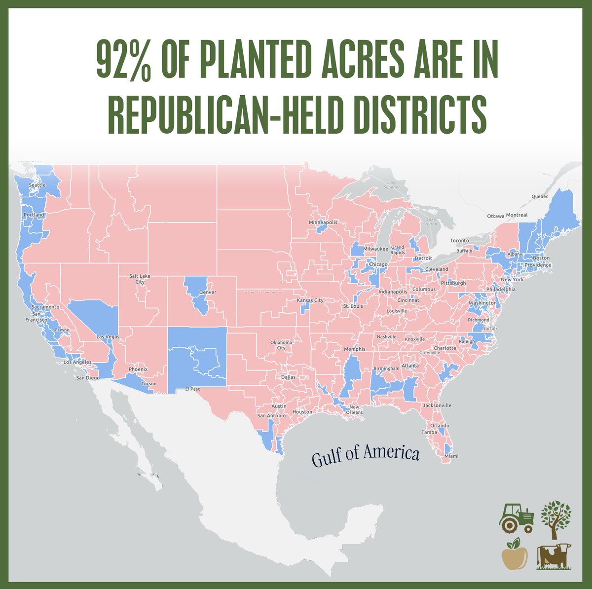 92% of planted acres are in Republican-held districts.