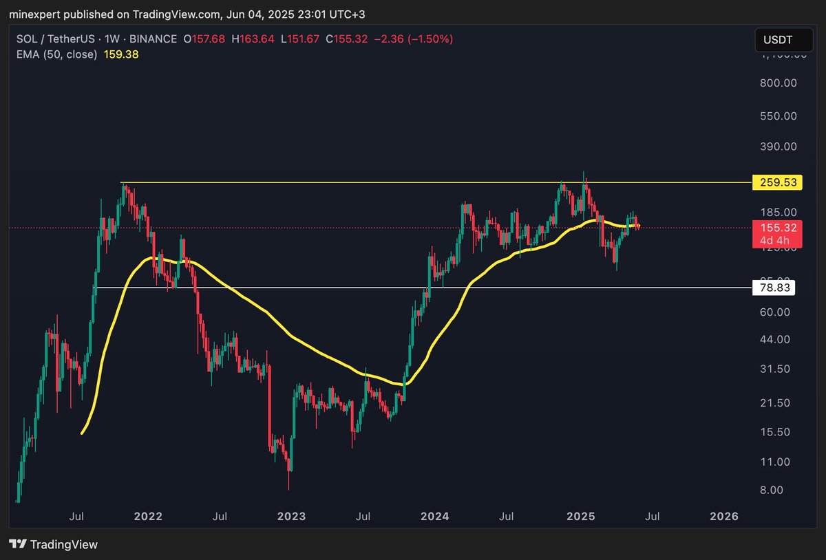 $Sol "Bayram temizliği"