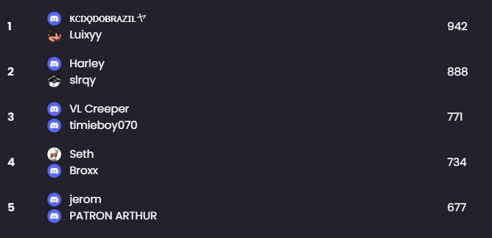 1st 🏆 +200e <a href="/T1lt_kcdq/">Lush1GOTY💭</a>