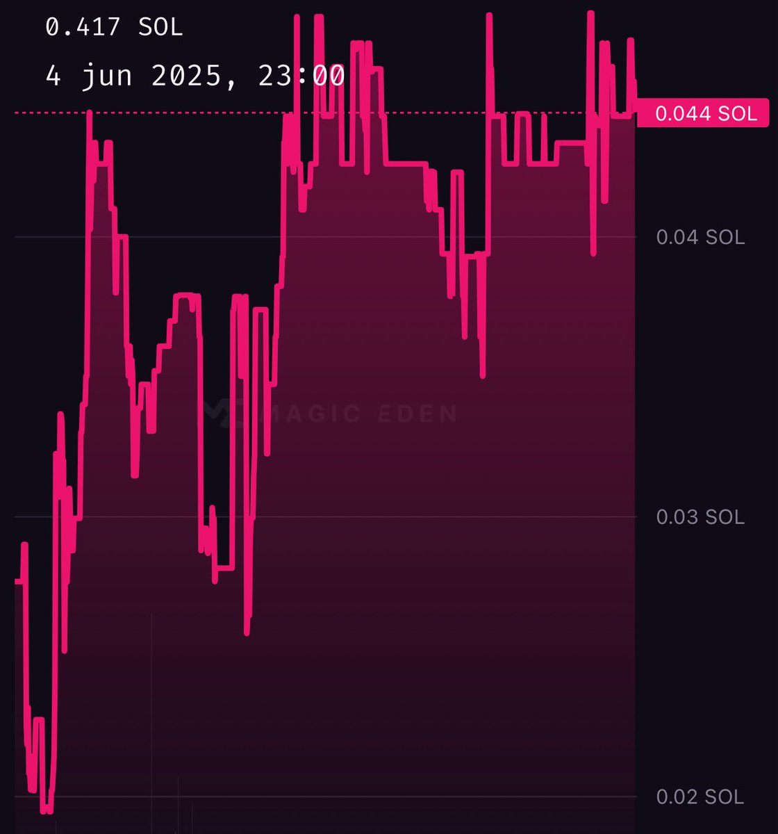 Dutch (@dutchordinal) on Twitter photo <a href="/ProjectKumaSol/">Project Kuma</a> check this out, the one month chart shows steady growth and higher lows - strong holders - great art - awesome tech behind it - join DC and experience what a real community looks like ๐ฅโค๏ธ๐ #Sol Get in before the explosion ๐ฃ๐ฃ๐ฃ <a href="/ProjectKumaSol/">Project Kuma</a> check this out, the one month chart shows steady growth and higher lows - strong holders - great art - awesome tech behind it - join DC and experience what a real community looks like ๐ฅโค๏ธ๐ #Sol Get in before the explosion ๐ฃ๐ฃ๐ฃ