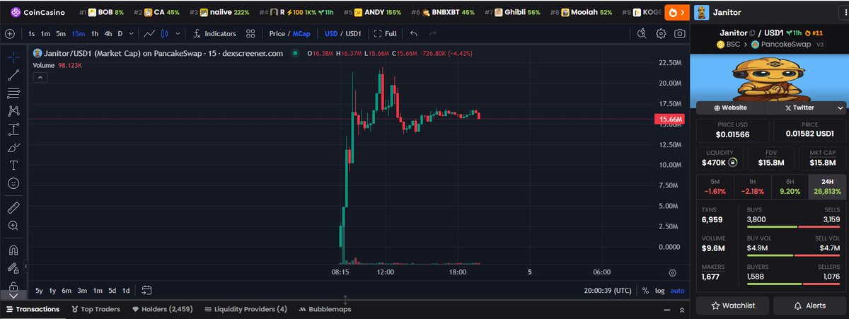 $BNB bắt đầu xuất hiện nhiều meme bơm mạnh
List xong bơm x vài trăm lần là bình thường.