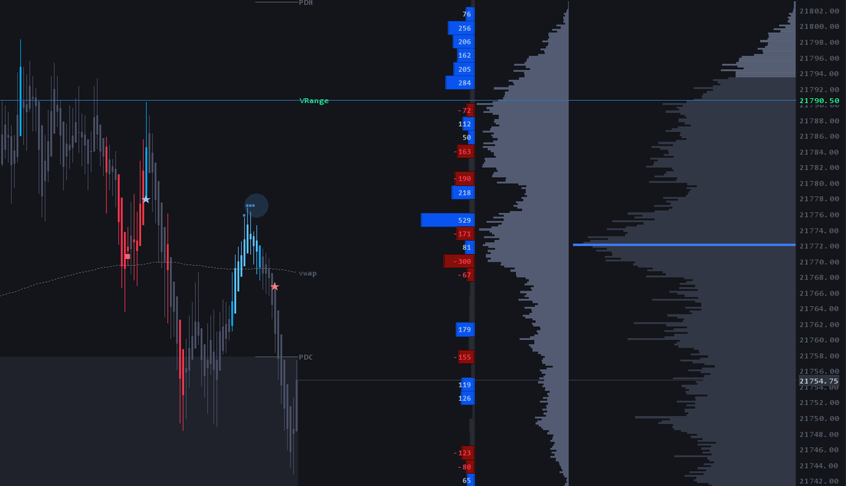 50pt dump powered by Orderflow ™️