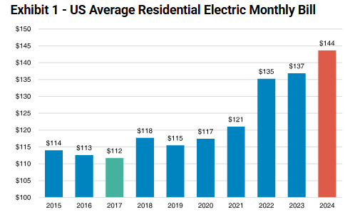 Major political issue battleground in coming years