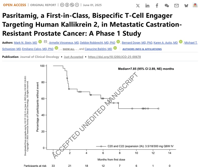 Giuseppe Banna (@gbanna74) on Twitter photo Encouraging data on pasritamig (KLK2xCD3 TCE) in mCRPC <a href="/JCO_ASCO/">Journal of Clinical Oncology</a>:
✅ Low CRS (rare for a TCE)
✅ Promising efficacy in pts w/ median 4 prior lines
This shows:
1️⃣ Prostate cancer isn’t intrinsically “cold”
2️⃣ Smart target choice = efficacy + safety
#ProstateCancer #Immunotherapy Encouraging data on pasritamig (KLK2xCD3 TCE) in mCRPC <a href="/JCO_ASCO/">Journal of Clinical Oncology</a>:
✅ Low CRS (rare for a TCE)
✅ Promising efficacy in pts w/ median 4 prior lines
This shows:
1️⃣ Prostate cancer isn’t intrinsically “cold”
2️⃣ Smart target choice = efficacy + safety
#ProstateCancer #Immunotherapy
