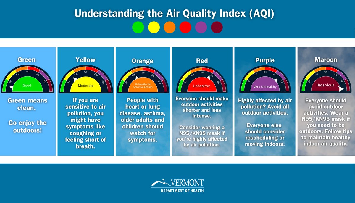 Hazy days are here! Have a plan in case residual smoke from #wildfires impacts the air we breathe. Here are 3 tips:
- Get to know the #AirQualityIndex (AQI)
- Check the air quality forecast for your area on airnow.gov
- Sign up for alerts from EnviroFlash &amp; VT-Alert