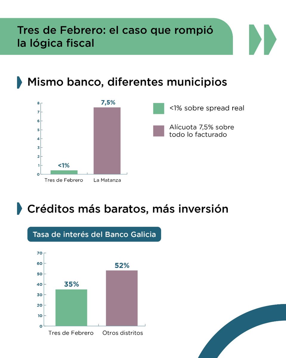 Fundación Labor tweet media