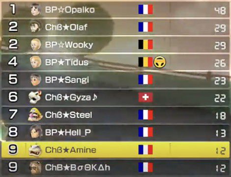 À la veille de basculer dans un nouveau Chapitre #Switch2 et #MarioKartWorld, rappelons que notre Team s’est formée voilà 12 ans autour de #MK8 sur WiiU où nous avons rapporté deux podiums à la BP! 

🥉MK League 2015 - Div.3*
🥈MK League 2016 - Div.2

* 🎬 youtube.com/watch?v=P34Asx…