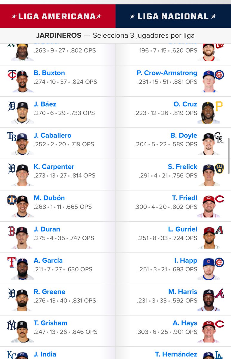 El panameño José “Chema” Caballero aparece en las boletas de votaciones para el Juego de las Estrellas 2025 <a href="/mlbespanol/">MLB Español</a>. Lo van a conseguir en “Jardineros” de la Liga Americana. 

mlb.com/es/all-star/ba…