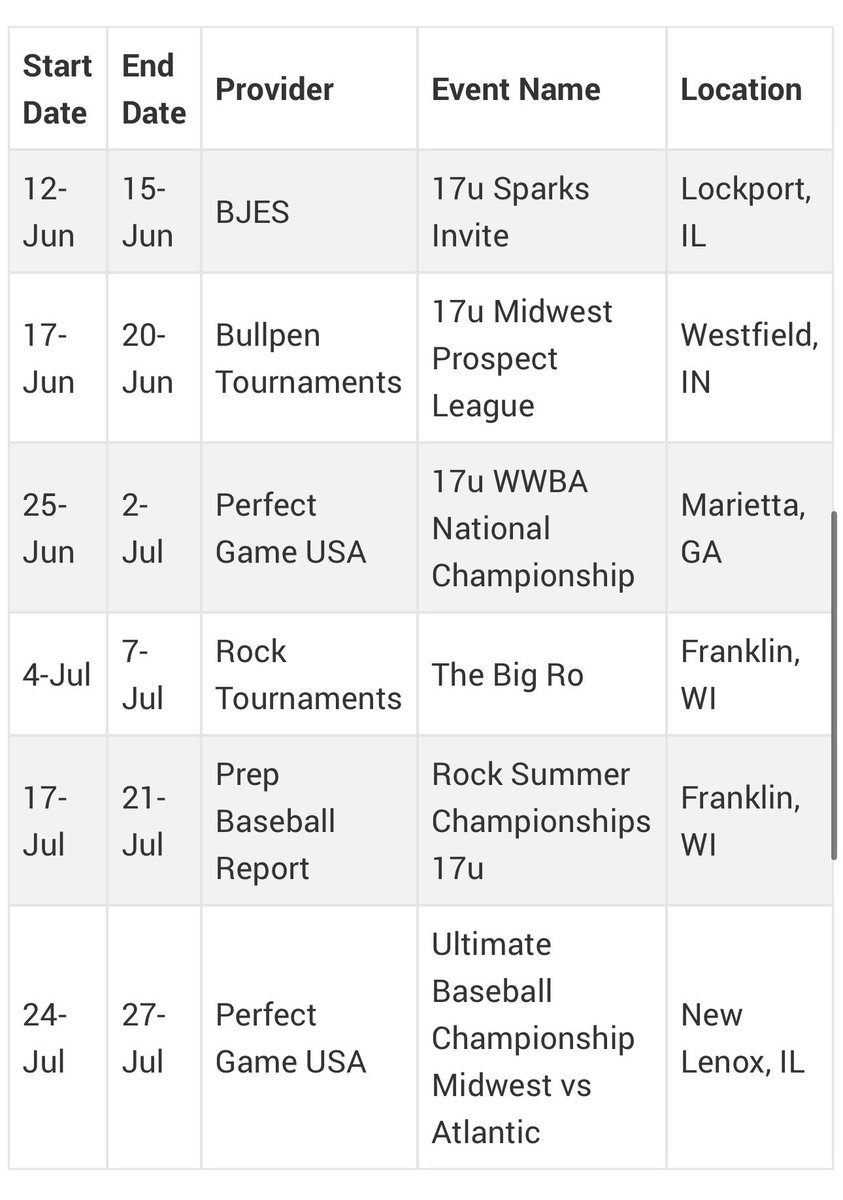 Michael Arroyo (@michaelarroyo26) on Twitter photo Here is my summer schedule with Cangelosi Sparks Black 2026
Contact information: 2026michaelarroyo@gmail.com # 779-939-9662
<a href="/PHSbaseballCats/">WILDCATS BASEBALL</a> <a href="/CangelosiSparks/">Cangelosi Sparks</a> Here is my summer schedule with Cangelosi Sparks Black 2026
Contact information: 2026michaelarroyo@gmail.com # 779-939-9662
<a href="/PHSbaseballCats/">WILDCATS BASEBALL</a> <a href="/CangelosiSparks/">Cangelosi Sparks</a>