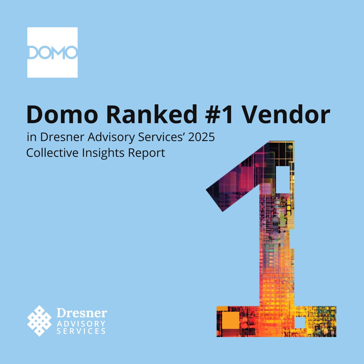 tcbcw's tweet photo. Exciting news! 🌟 For the 4th time in a row, @Domotalk has ranked as the top vendor in Dresner's 2025 Collective Insights Report.

This marks Domo’s third top ranking Dresner distinction in 2025! Check out the details: https://t.co/If4sHKrusk https://t.co/1veROZmBrl