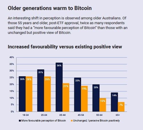 ⚡ INSIGHT: There are good reasons many baby boomers remain suspicious of Bitcoin — but even better reasons the wealthiest boomers are starting to allocate to it. Feat. Bitcoin boomers from @cshift_io via Cointelegraph Magazine