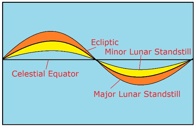 The Details of the LOONAverse tweet media