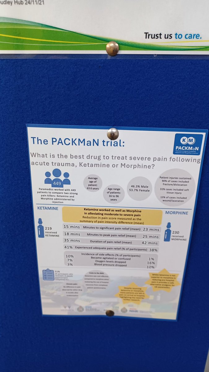 Josh Miller (@wmasjoshmiller) on Twitter photo The PACKMaN trial investigated whether ketamine was better than morphine for providing pain relief in people who had a traumatic injury.
Infographic leaflets coming to <a href="/OFFICIALWMAS/">West Midlands Ambulance Service #HelpUsHelpYou</a> and <a href="/YorksAmbulance/">Yorkshire Ambulance</a> clinicians this week - thanks all who took part! 👏
warwick.ac.uk/fac/sci/med/re… The PACKMaN trial investigated whether ketamine was better than morphine for providing pain relief in people who had a traumatic injury.
Infographic leaflets coming to <a href="/OFFICIALWMAS/">West Midlands Ambulance Service #HelpUsHelpYou</a> and <a href="/YorksAmbulance/">Yorkshire Ambulance</a> clinicians this week - thanks all who took part! 👏
warwick.ac.uk/fac/sci/med/re…