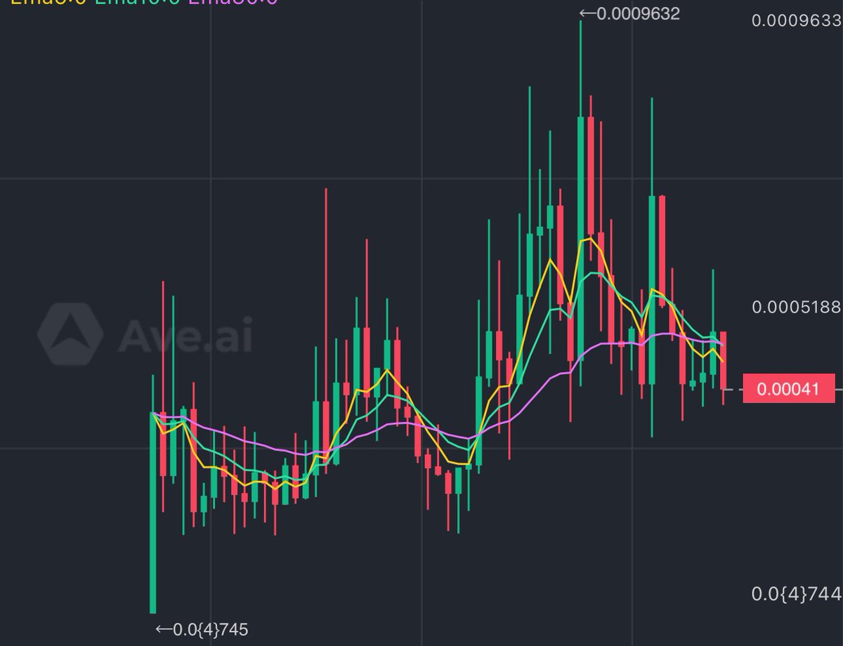 $grow

参天大树不是一天长成的

每棵大树都曾是一粒种子

MUbEZ6mDVy39FrjNCQPyX3PM7CwSM3hQ754ii4wpump