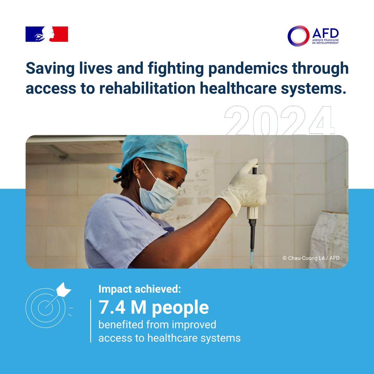 #RésultatsGroupeAFD |🩺Strengthening access to healthcare for vulnerable populations is at the heart of our priorities.
In 2024, our actions accelerated the achievement of #ODD 3 and 10, for millions of beneficiaries.

Find out more👉bit.ly/4kTeM8I
