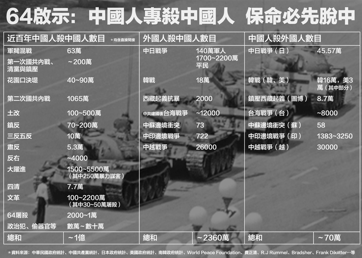winosaur32286's tweet photo. 【高雄好過日】放的這個圖表真是太強。
這一定要存。 https://t.co/xLHfUqek9z