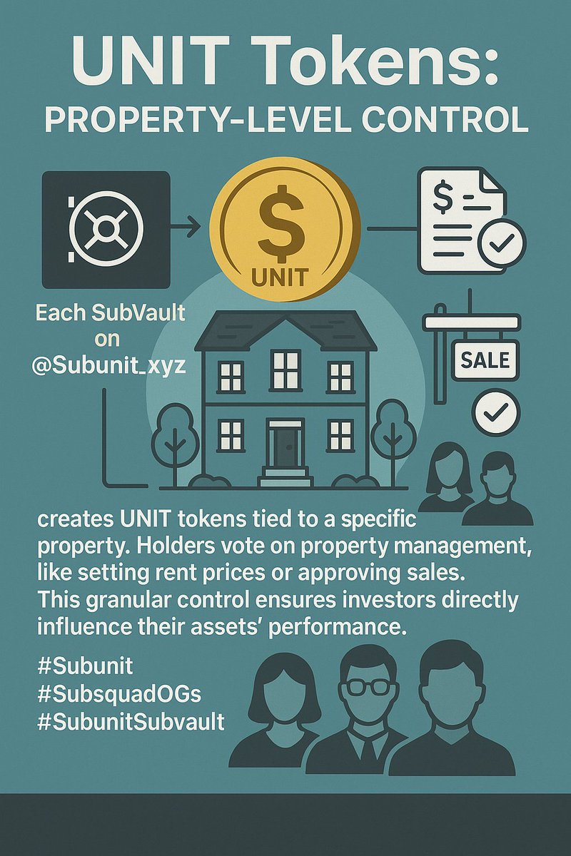 favour29H's tweet image. 4/  UNIT Tokens: Property-Level Control
Each SubVault on @Subunit_xyz
 creates UNIT tokens tied to a specific property. Holders vote on property management, like setting rent prices or approving sales.  #Subunit #SubsquadOGs #SubunitSubvault