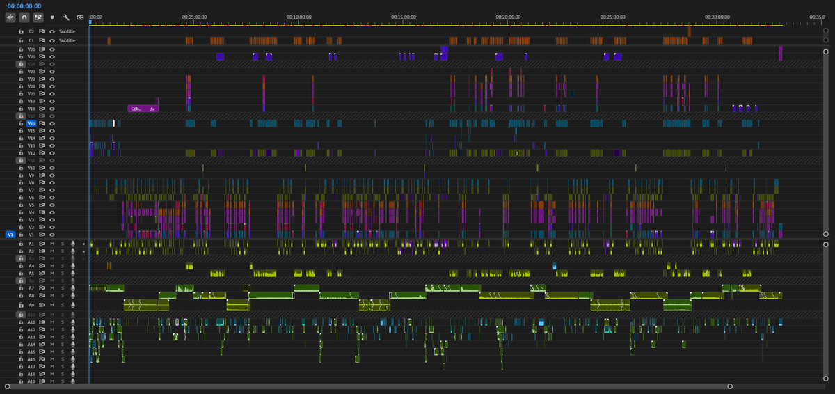Et hop la timeline😎