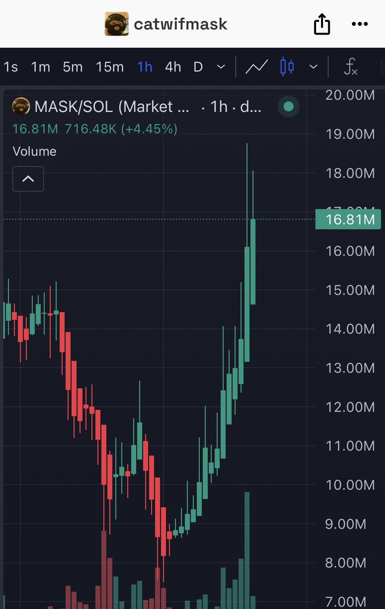 crazy about this $MASK reversal, early sell bastards are crying in the bathroom