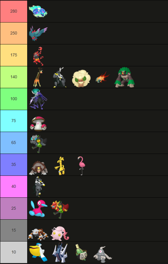 Chiudo questa stagione con un po’ di amaro in bocca dopo il 4-4 di Bologna 2025.
Un anno intenso, tra nuove conoscenze incredibili e l’inizio da capitano dei DML.
Ora è il momento di una pausa, per tornare più carico nella prossima stagione.
#GraziePagos #LetsGoDML