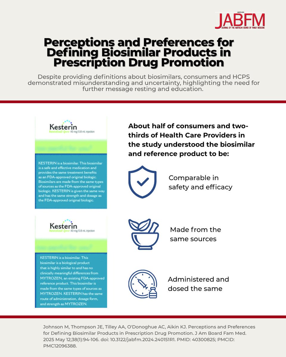 Journal of the American Board of Family Medicine (@jamboardfammed) on Twitter photo Despite the availability and potential benefits of prescription biosimilars, many health care providers & consumers remain uncertain. Study found that even when definitions were provided in drug promotions, misunderstandings persisted  jabfm.org/content/38/1/94 Despite the availability and potential benefits of prescription biosimilars, many health care providers & consumers remain uncertain. Study found that even when definitions were provided in drug promotions, misunderstandings persisted  jabfm.org/content/38/1/94