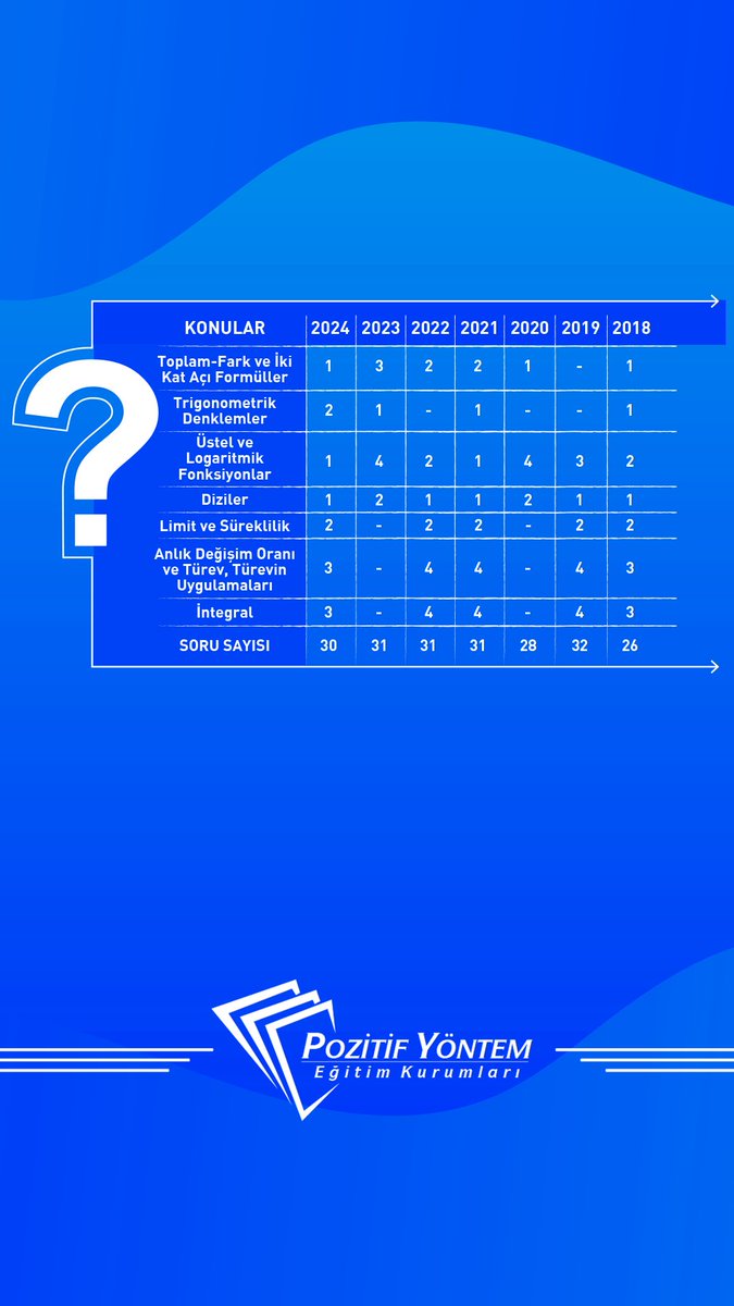 AYT Matematik hangi konulardan kaçar soru sorulmuş oluşturduğumuz tablomuzda görebiliriz. Faydalanabileceğini düşündüğünüz arkadaşlarınıza gönderin 😊

Bakırköy Pozitif Yöntem Eğitim Kurumları
