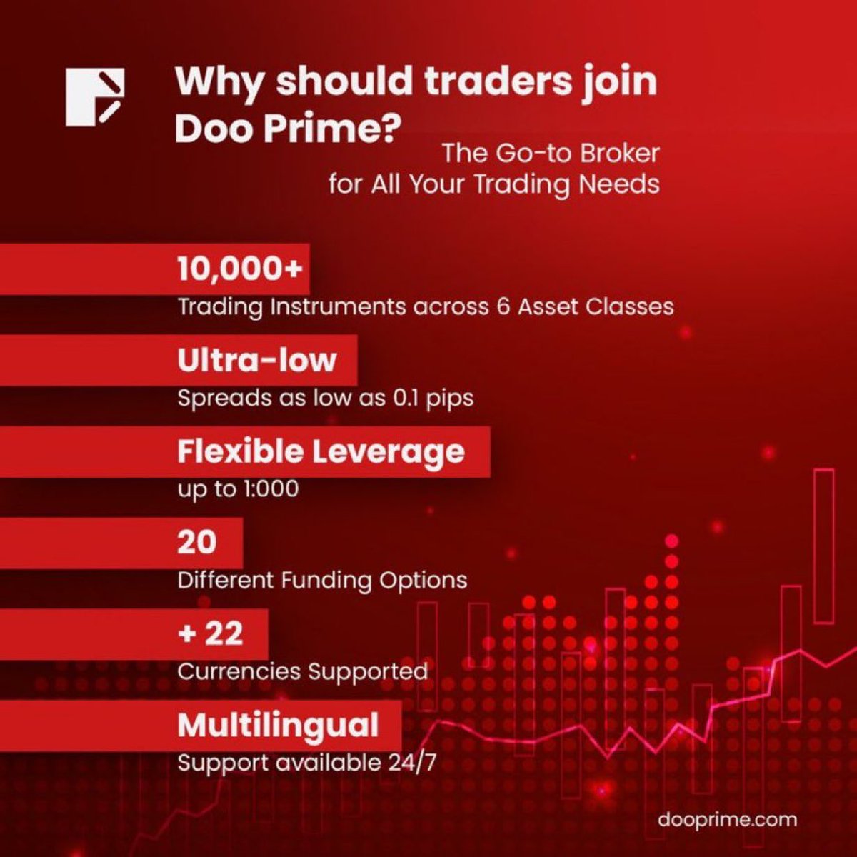 โขPHD I N FOREX (@reeyah_sa) on Twitter photo Just One Click Away From Becoming A Profitable Trader. Doo prime is Here to Provide You World-Class Trading Conditions.
Join my mentorship for absolutely FREE if youโre trading with <a href="/dooprime/">Doo Prime</a>
๐๐ญ๐๐ซ๐ญ ๐๐ซ๐๐๐ข๐ง๐ ๐๐ข๐ญ๐ก dooprime ๐
๐ africanpips.com/doo-prime/ Just One Click Away From Becoming A Profitable Trader. Doo prime is Here to Provide You World-Class Trading Conditions.
Join my mentorship for absolutely FREE if youโre trading with <a href="/dooprime/">Doo Prime</a>
๐๐ญ๐๐ซ๐ญ ๐๐ซ๐๐๐ข๐ง๐ ๐๐ข๐ญ๐ก dooprime ๐
๐ africanpips.com/doo-prime/