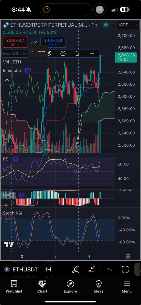 #ETH 

逆三尊決まって来た🦾 このまま上昇たのみます🙏