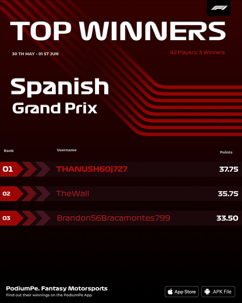 PodiumPe tweet media