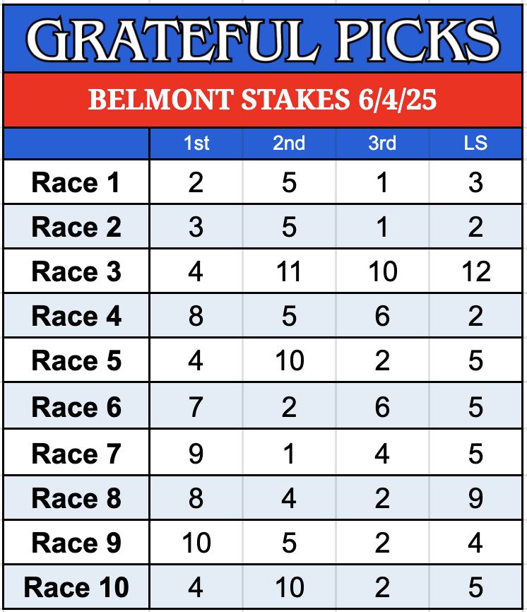 GratefulPicks's tweet photo. Belmont Stakes Picks 6/4/25
@TheNYRA 
#HorseRacingTips #HorseRacing #BelmontStakes  #HorseRacingPicks #GratefulPicks https://t.co/S01ajcx53N