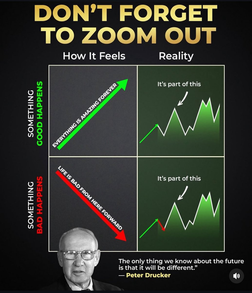When In Doubt, Zoom Out!