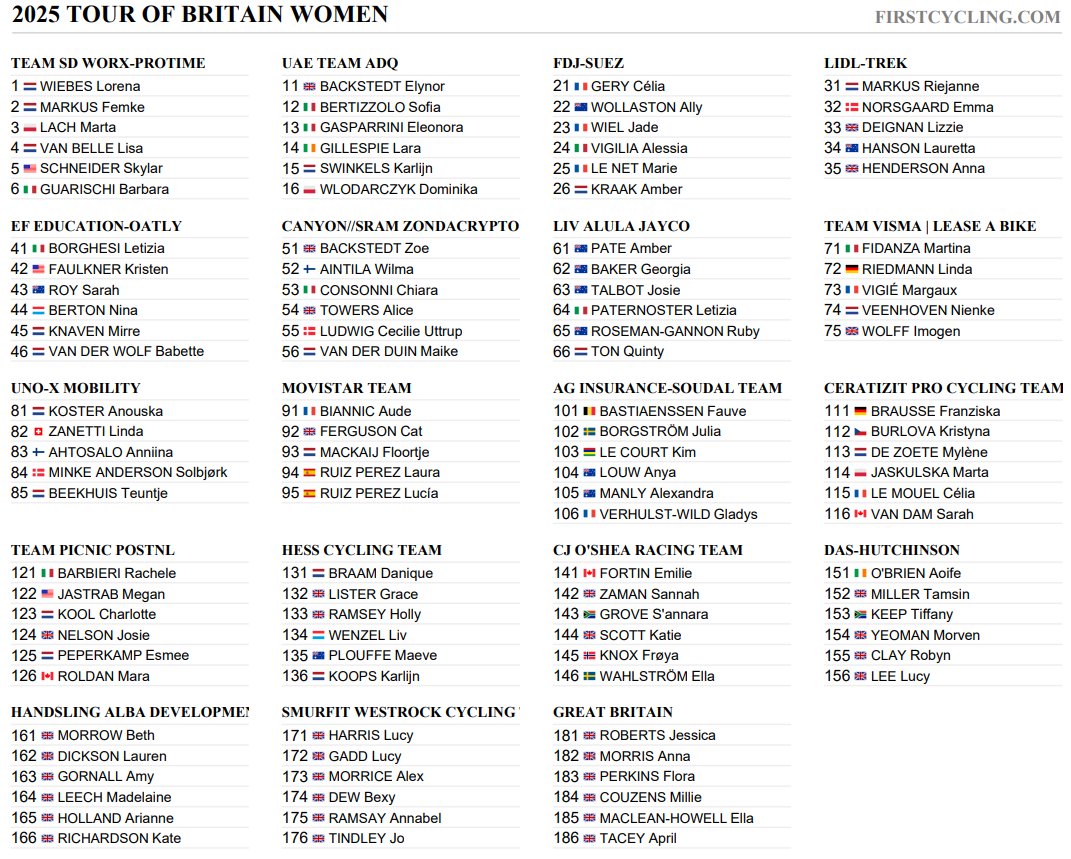 Final startlist of @tourofbritain #ToBW 

firstcycling.com/race.php?r=906…
