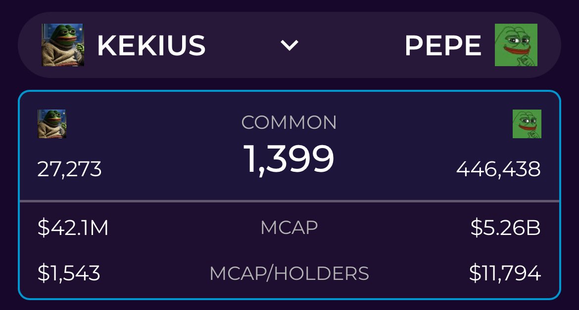 ClassyLaurence's tweet image. This has been on my mind a lot lately 💚
comparemarketcap.com/holder-compare…