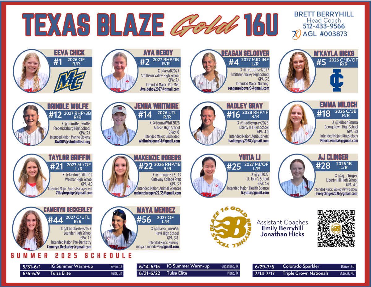 Texas Blaze 16U Gold (@txblazegold16) on Twitter photo Tulsa Elite Invite up next in Oklahoma. Let’s get after it girls! <a href="/TulsaElite/">Tulsa Elite Sports</a>
#txblazegold
#onepitchatatime
#agl003873 Tulsa Elite Invite up next in Oklahoma. Let’s get after it girls! <a href="/TulsaElite/">Tulsa Elite Sports</a>
#txblazegold
#onepitchatatime
#agl003873