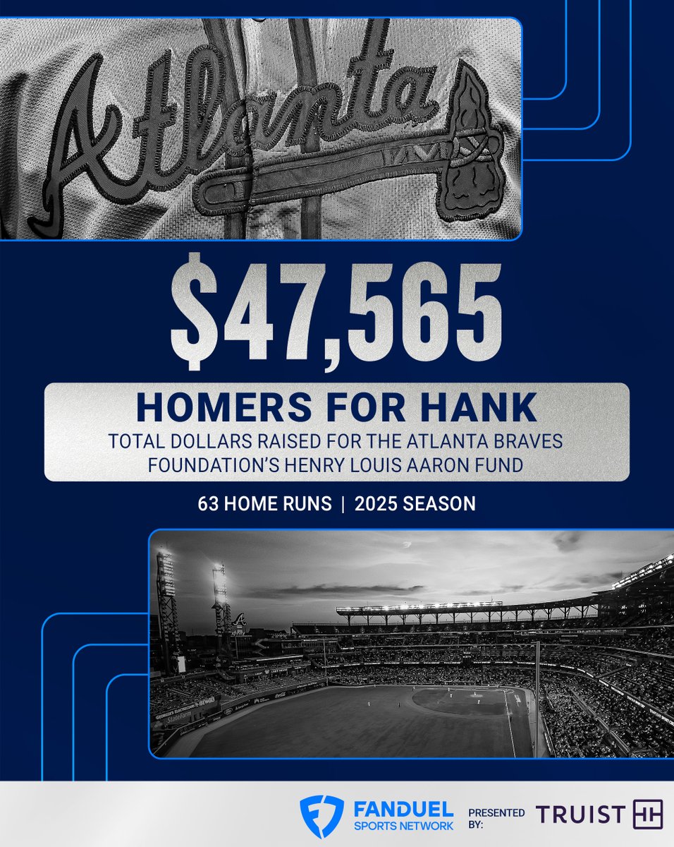 Keep on mashing! 💪

<a href="/Truist/">Truist</a> | #HomersForHank | #TruistCares