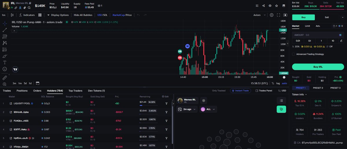gvld2k's tweet photo. ⚡ Rapid Trade ⚡ - $IRL
🥉 CA: 8Tymvfpd9SL6CQRkBHMAV9JQMUwV2jAT9RuoKhJopump
⏯️ MC: ├ 💵 MC :  $142,470
🟥 10m Change: +205.4%

🤖 Signal &amp; 🌪️ Fast Buy 👉👉 https://t.co/DYboqZuUrL 💎
✅ - Keep pace with the big shots and copy their approaches. - ✅ https://t.co/ZoSR4QyH8k