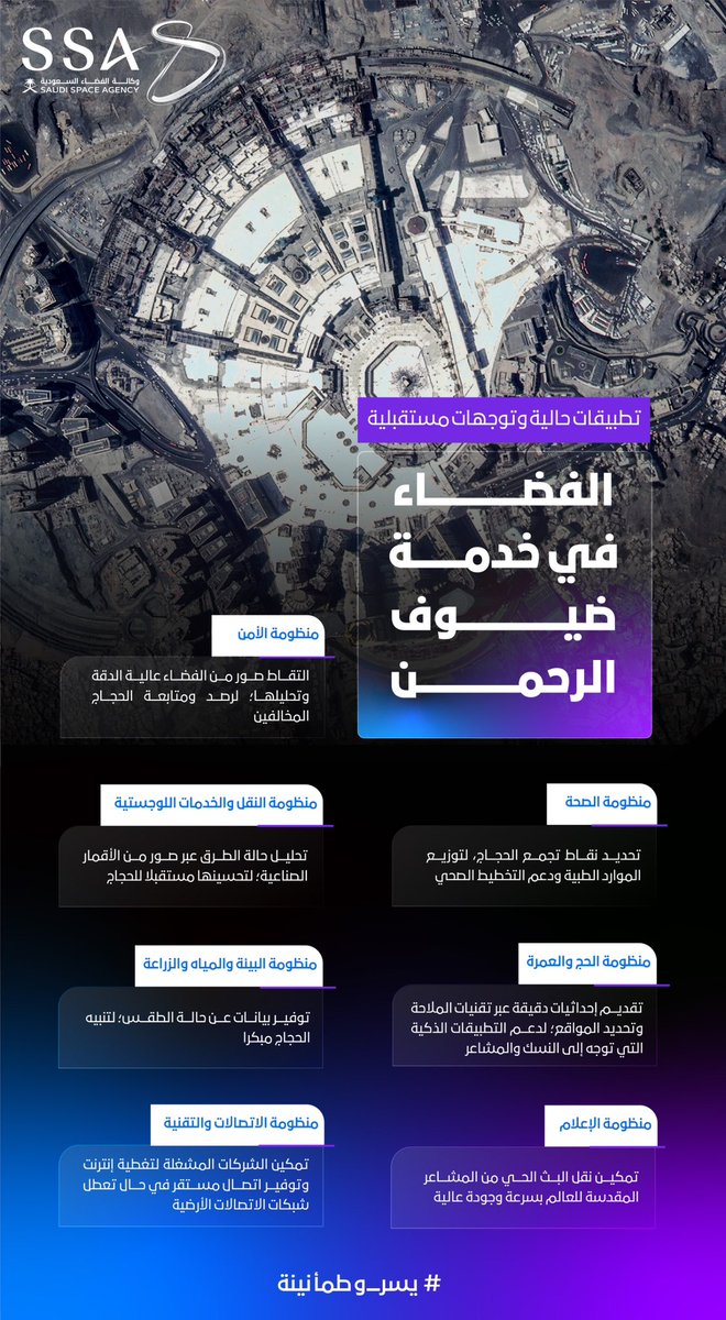 من المدار إلى المشاعر المقدسة.. 
برؤية موحدة وجهود متكاملة، تسخر المملكة تقنيات الفضاء لخدمة ضيوف الرحمن.
#يسر_وطمأنينة
#وكالة_الفضاء_السعودية