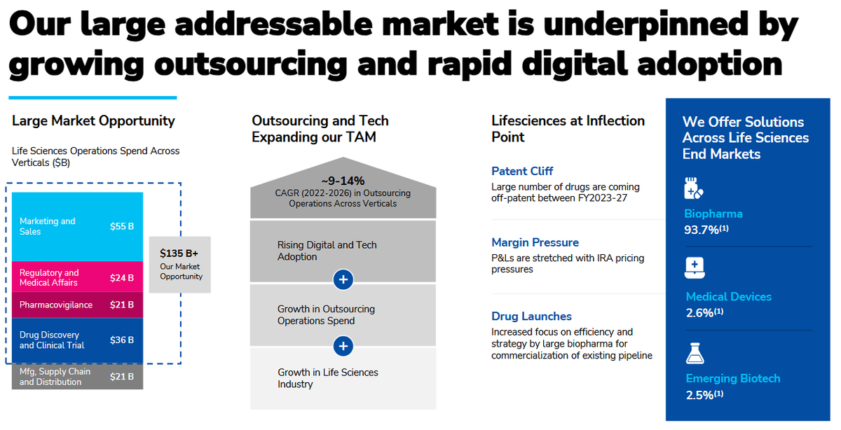 Sunil Singhania's Abakkus PMS Fund, Premji Invest's PI Opportunities &amp; others have bought 4.42% of Indegene for ₹627 Cr at ₹591 per share. Carlyle was seller. Indegene helps biopharmaceutical, biotech &amp; medical device cos develop products. M-Cap is ₹14,200 Cr. Co is debt-free