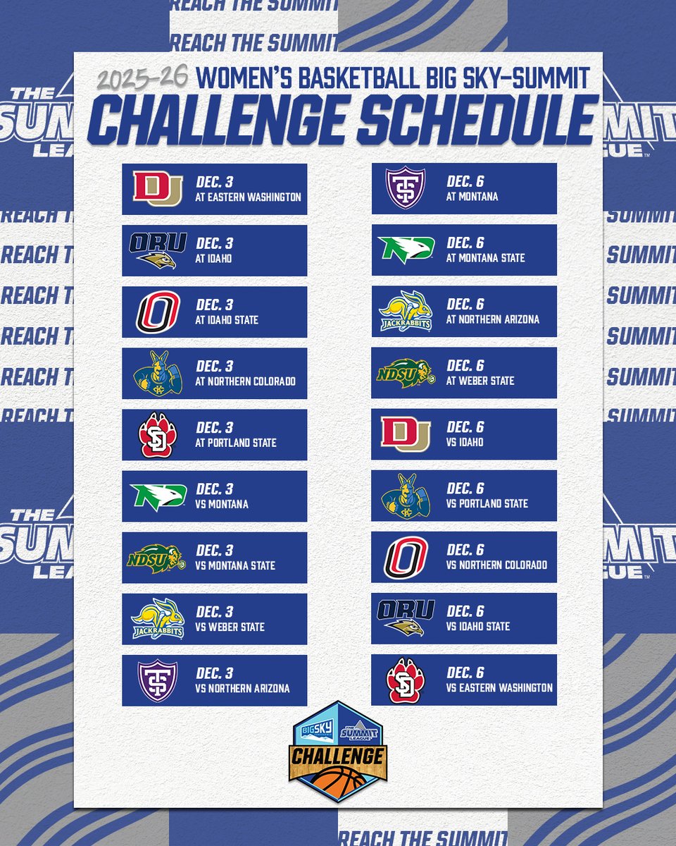 The Summit League (@thesummitleague) on Twitter photo 𝙏𝙃𝙍𝙀𝙀-𝙋𝙀𝘼𝙏? 👀
We are ready. Are you, <a href="/BigSkyConf/">Big Sky Conference</a>?
📅 » tinyurl.com/tkksdufb
#SummitWBB x #SummitMBB 𝙏𝙃𝙍𝙀𝙀-𝙋𝙀𝘼𝙏? 👀
We are ready. Are you, <a href="/BigSkyConf/">Big Sky Conference</a>?
📅 » tinyurl.com/tkksdufb
#SummitWBB x #SummitMBB