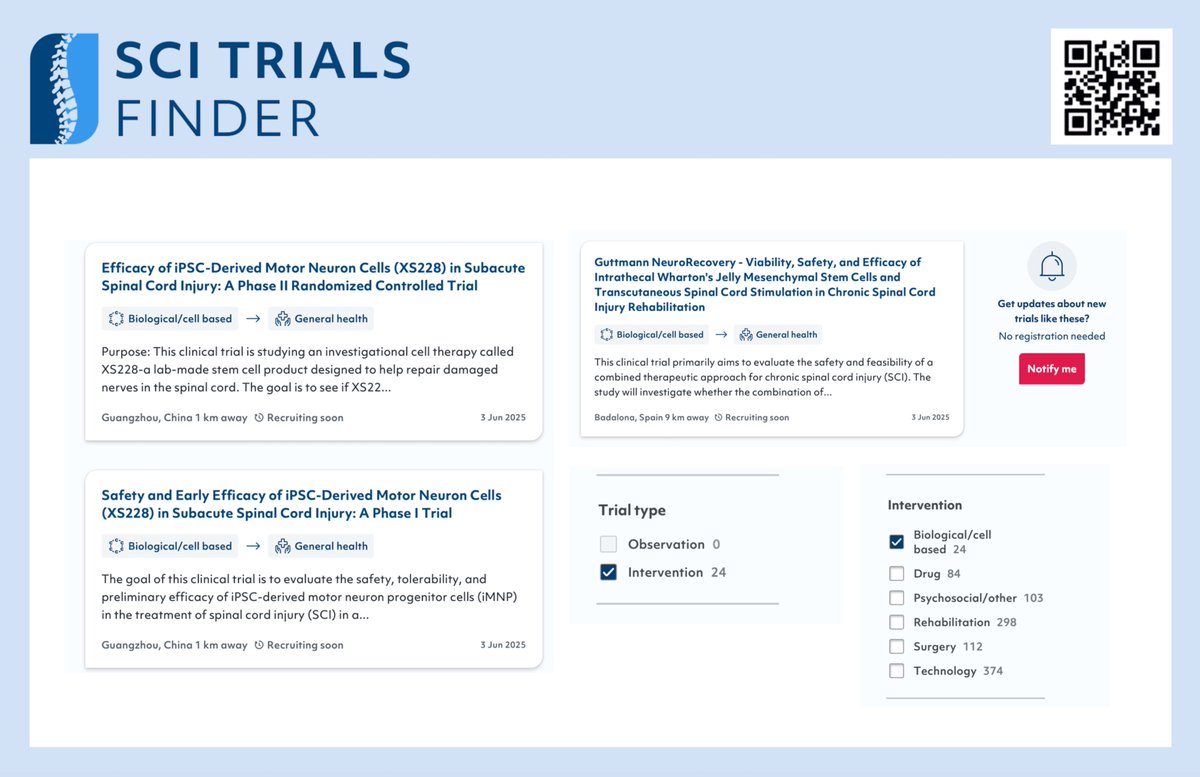 🌟 In May 2025, 13 new trials were added to SCITrialsFinder.NET!

🔬 Three of these trials are #biological and #cell-based 🧬, an unusually high number! 📈 They investigate cell transplantation approaches. 🧫

 🔗 Check them out on SCITrialsFinder.NET!
