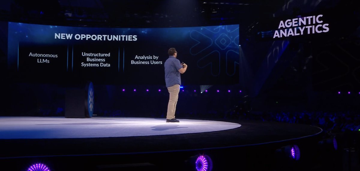 Snowflake (@snowflakedb) on Twitter photo Data teams are going through a big shift right now towards Agentic Analytics Systems.
In just the last year, we’re seeing autonomous LLMs, unstructured business data systems, and a shift to business users being able to do their own analysis. #SnowflakeSummit Data teams are going through a big shift right now towards Agentic Analytics Systems.
In just the last year, we’re seeing autonomous LLMs, unstructured business data systems, and a shift to business users being able to do their own analysis. #SnowflakeSummit