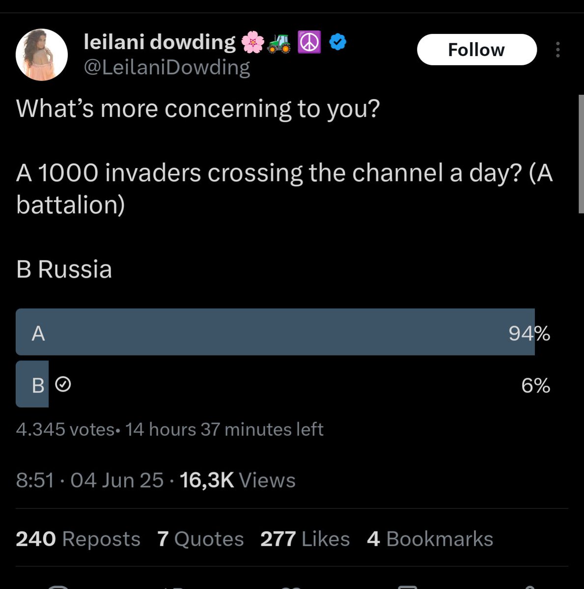 Can more fellas wreck this poll? 14 hours left 😉👇