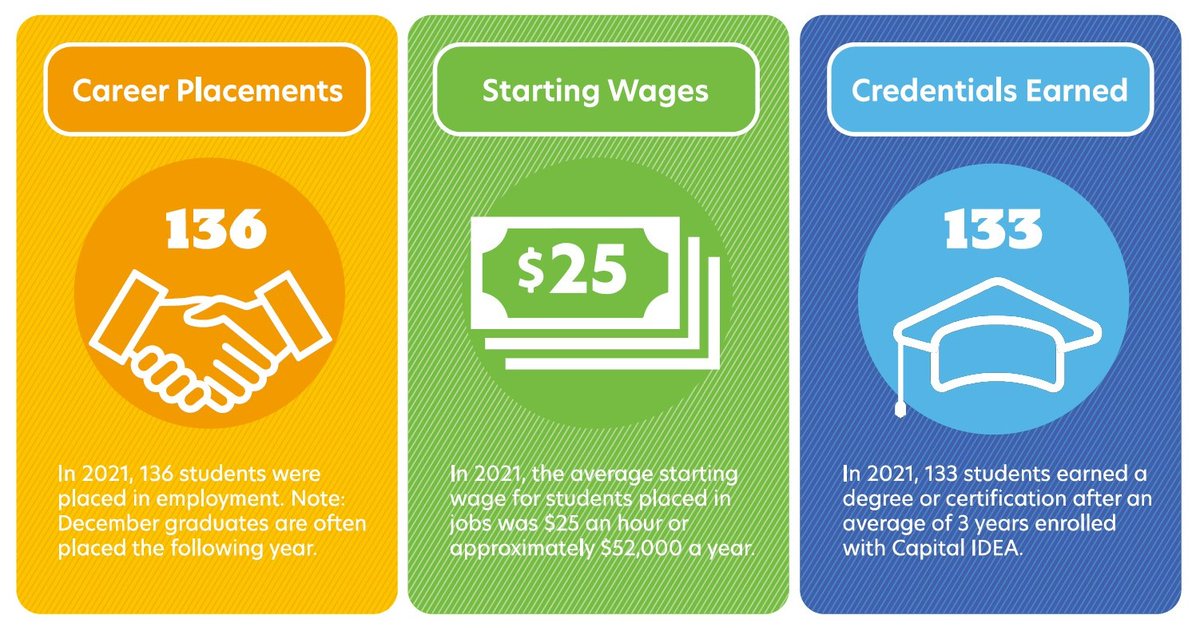 Capital_IDEA's tweet photo. Share Your Experience – Brief Survey &amp; $25 Gift Card Opportunity - https://t.co/OUC7VCDV4F https://t.co/mQpiIKc9Re