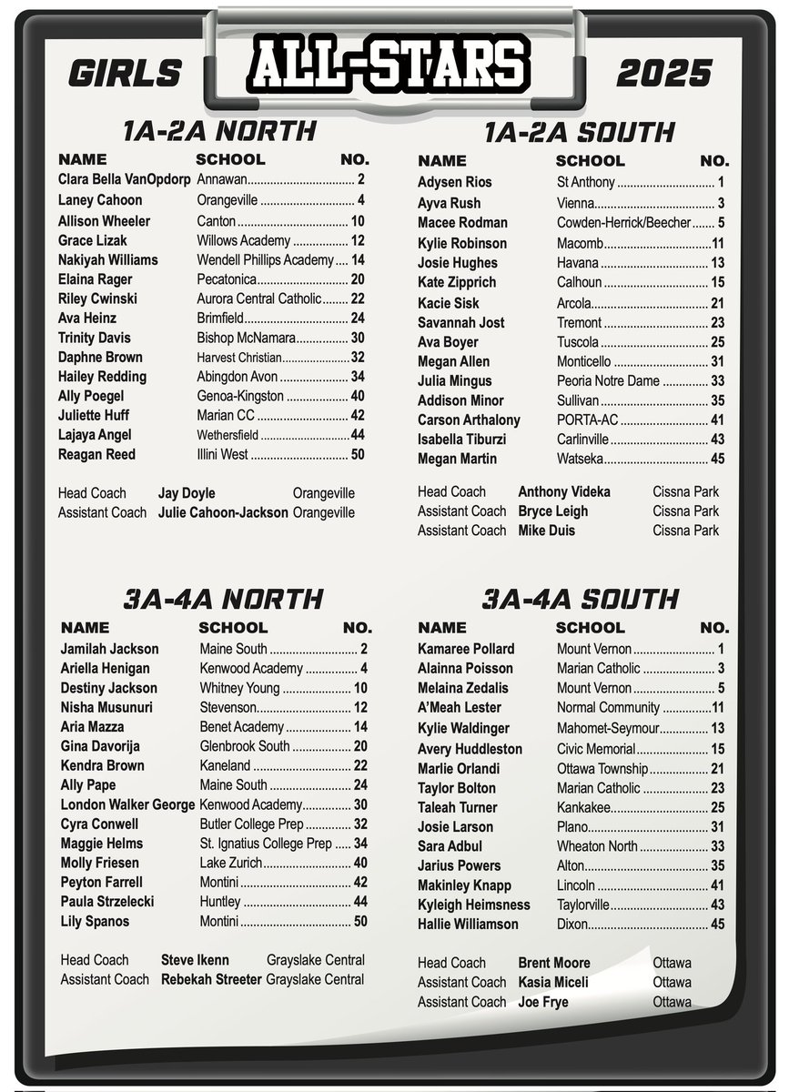 TaLeah Turner #31 (@t_turner_31) on Twitter photo Track & Field season completed, high school graduations completed, and now it's time to jump back onto the wood 🏀. Can't wait to join these talented ladies this weekend 6.07.2025, it's gonna be fun & competitive 🤩 <a href="/GirlsPlay2_ill/">E.A.T. Presents GirlsPlay2network_illinois</a> <a href="/MMBR_CoachGBell/">Major Movez Basketball Review #MMBR</a> <a href="/Sports4daGirls/">Śports4daGirls (ILLINOIS) 🥇</a> <a href="/BKBexposure/">Women’s Basketball Exposure🏀</a> Track & Field season completed, high school graduations completed, and now it's time to jump back onto the wood 🏀. Can't wait to join these talented ladies this weekend 6.07.2025, it's gonna be fun & competitive 🤩 <a href="/GirlsPlay2_ill/">E.A.T. Presents GirlsPlay2network_illinois</a> <a href="/MMBR_CoachGBell/">Major Movez Basketball Review #MMBR</a> <a href="/Sports4daGirls/">Śports4daGirls (ILLINOIS) 🥇</a> <a href="/BKBexposure/">Women’s Basketball Exposure🏀</a>