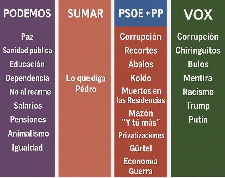 El escenario político  está  marcado. 
Los debates . Las Consignas.            Los intereses . Corruptelas .
 Las Puertas Giratorias .
Cada cuál  que elija de que bando está.