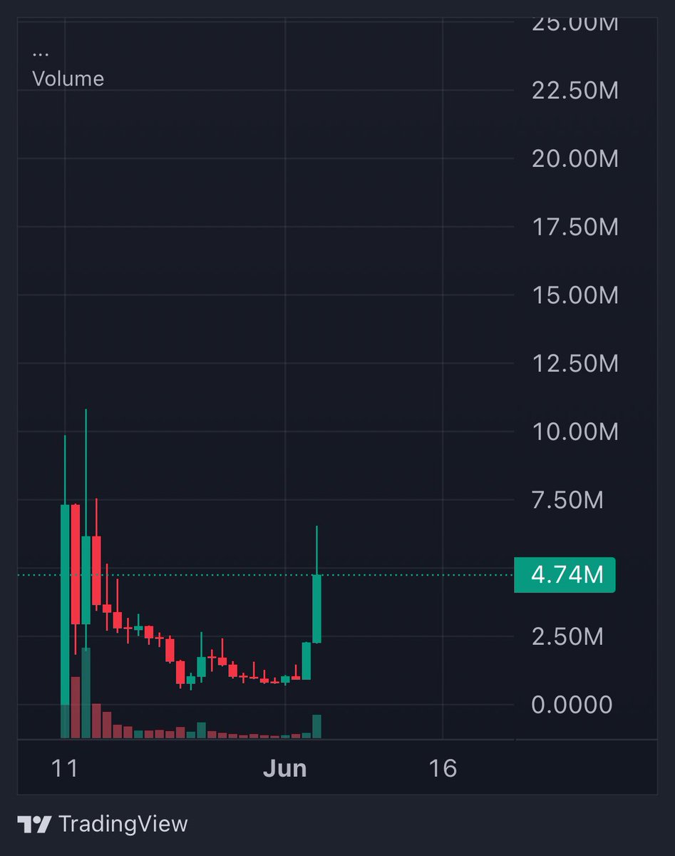 $BERRY taking off 

<a href="/berrycoineth/">Strawberry In Bloom | ERC20 Token</a>