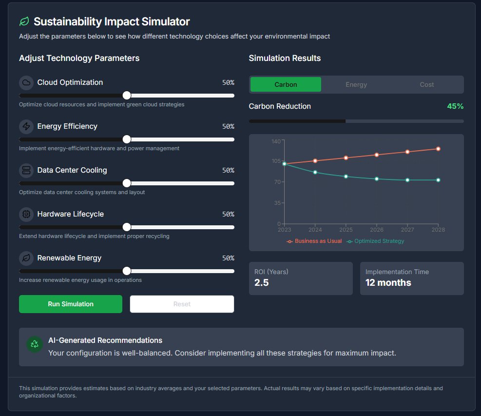 CoachLeonardoU's tweet photo. Join the World’s First AI-Powered Sustainability Impact Simulator! 

https://t.co/2lAAuZcF3X

 #SustainableFuture #AIForGood #GreenTech #CloudOptimization #EnergyEfficiency #RenewableEnergy #DataCenterInnovation #HardwareLifecycle #CarbonNeutral #TechForPlanet https://t.co/BRW498zMK7