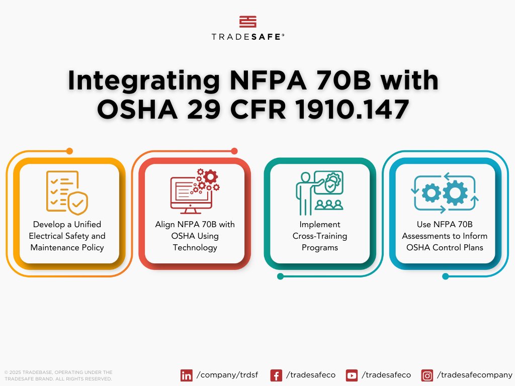 venehindustrial's tweet image. plantengineering.com/how-to-integra… #NFPA70B #OSHA #PlantEngineering #Electrical #ElectricalSafety #venehindustrial @venehindustrial 😁😄😁😊👍😁👍😁🙂👍😁👍