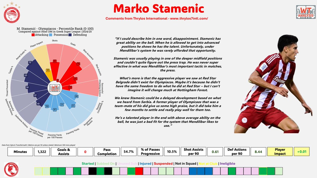 WT Analysis tweet media